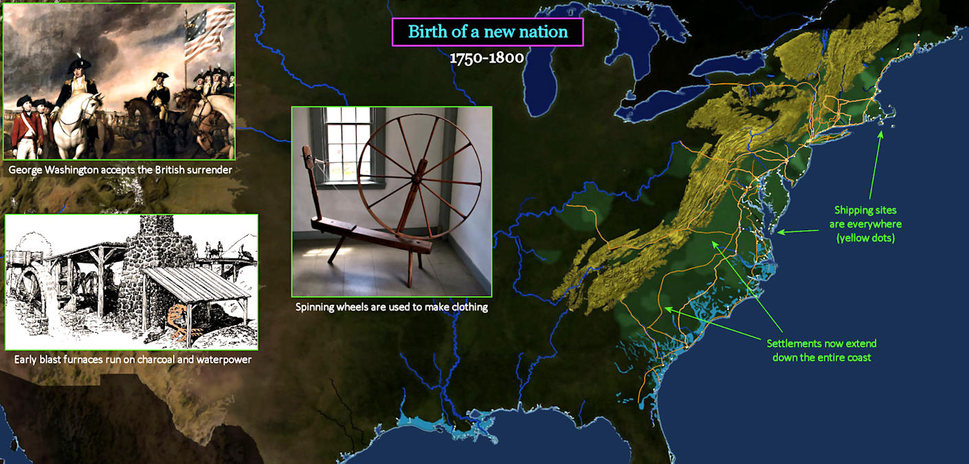 Technology 1750-1800